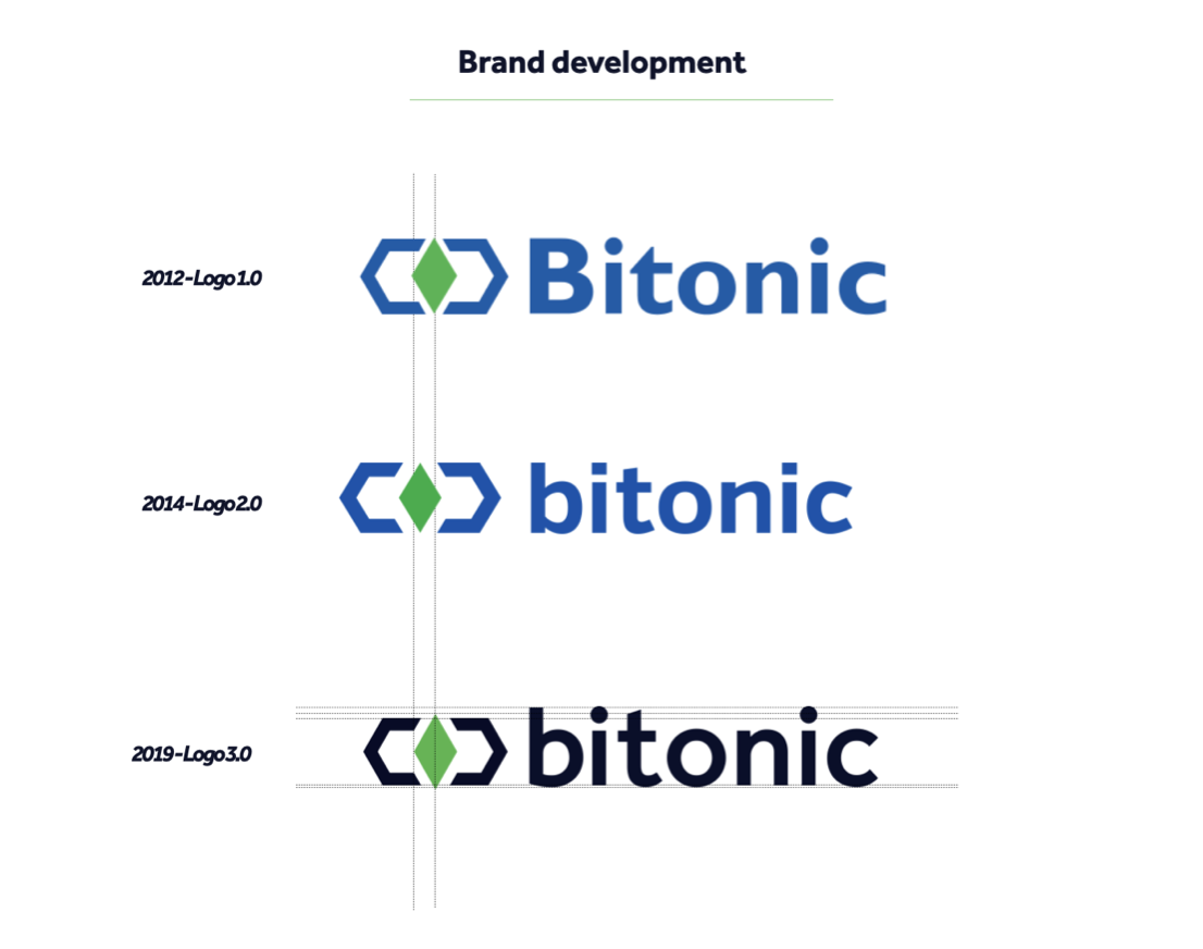 Bitonic logo ontwikkeling